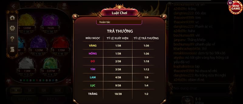 Luật Cược Và Tỷ Lệ Trả Thưởng Trong Sun Rồng