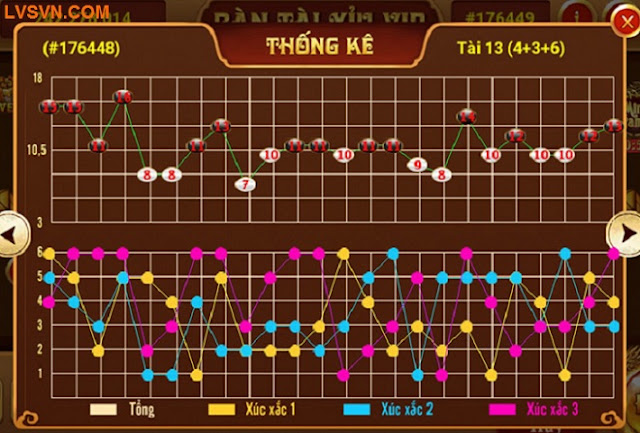 Tình Trạng Nhận Định Sai Trong Soi Cầu